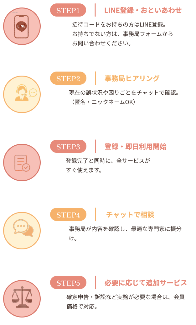 ご利用の流れ