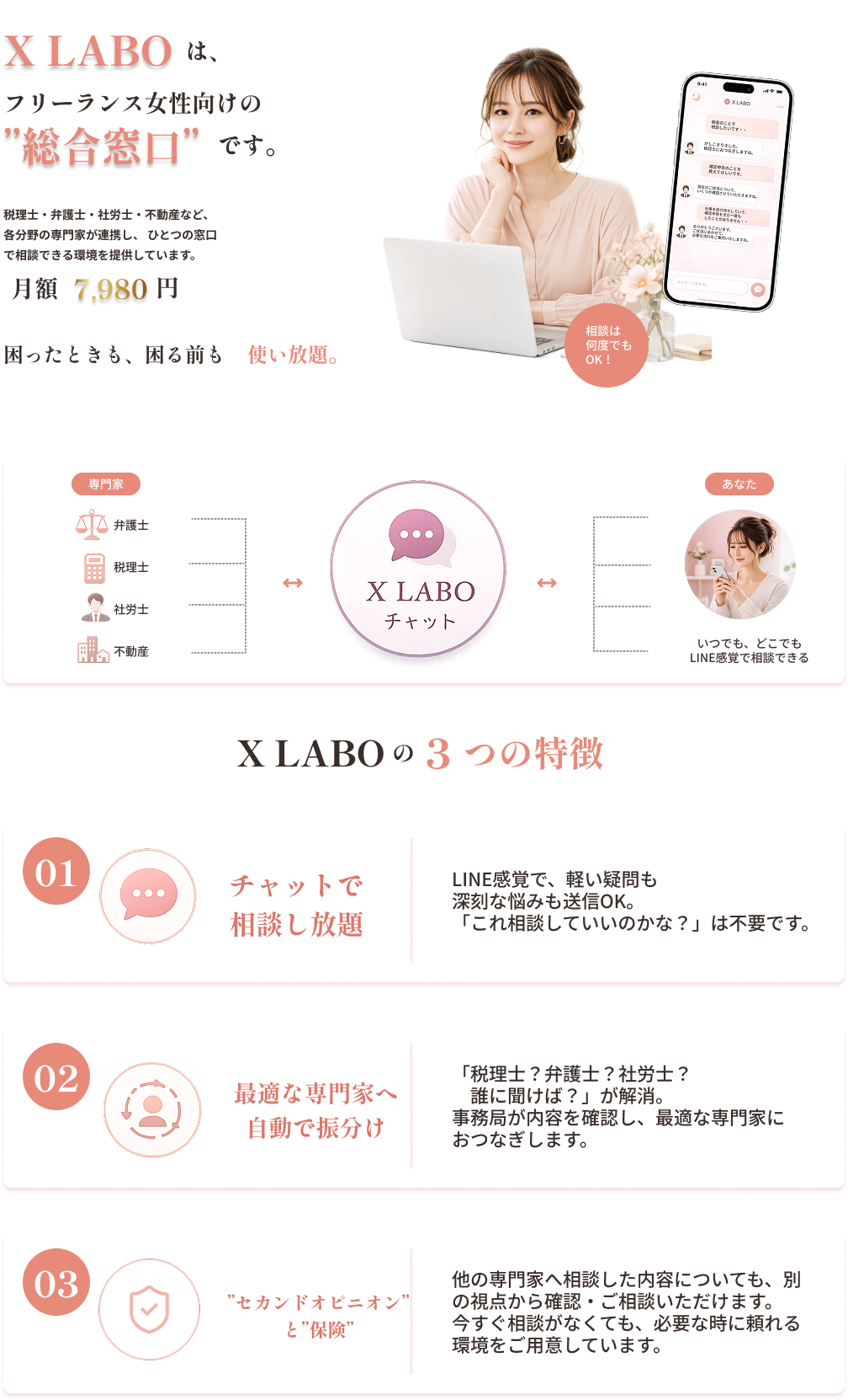 X LABOの特徴